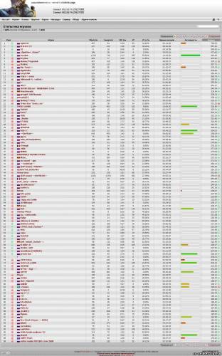 скачать Psychostats 3.1 (Статистика сервера кс) windows